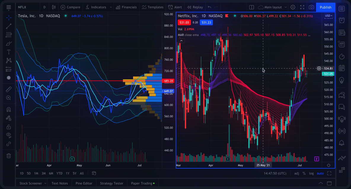 ProLab TradingView Live Demo